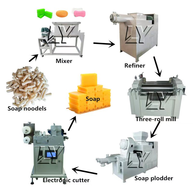 เครื่องทำสบู่ก้อนอัตโนมัติขนาด - Soap Making Machine For Sale บทวิจารณ์และราคา